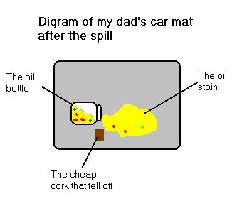 oil mess